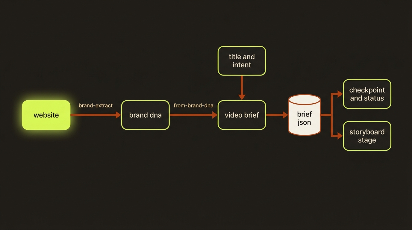 brief diagram