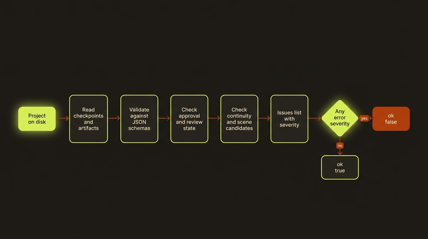 doctor diagram