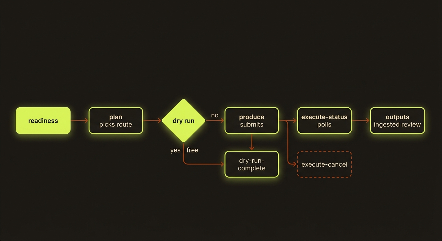execution diagram