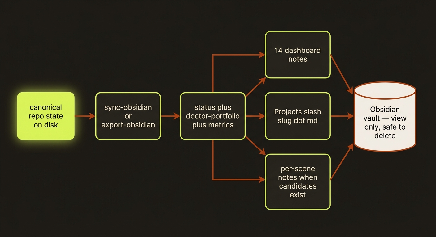obsidian diagram