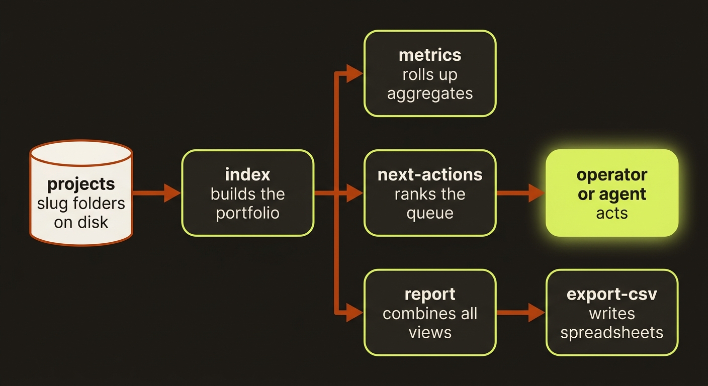 portfolio ops diagram