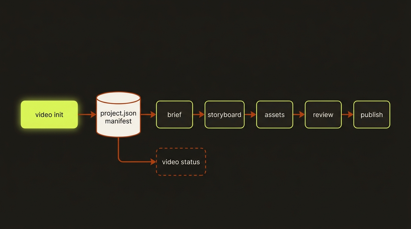 projects lifecycle diagram