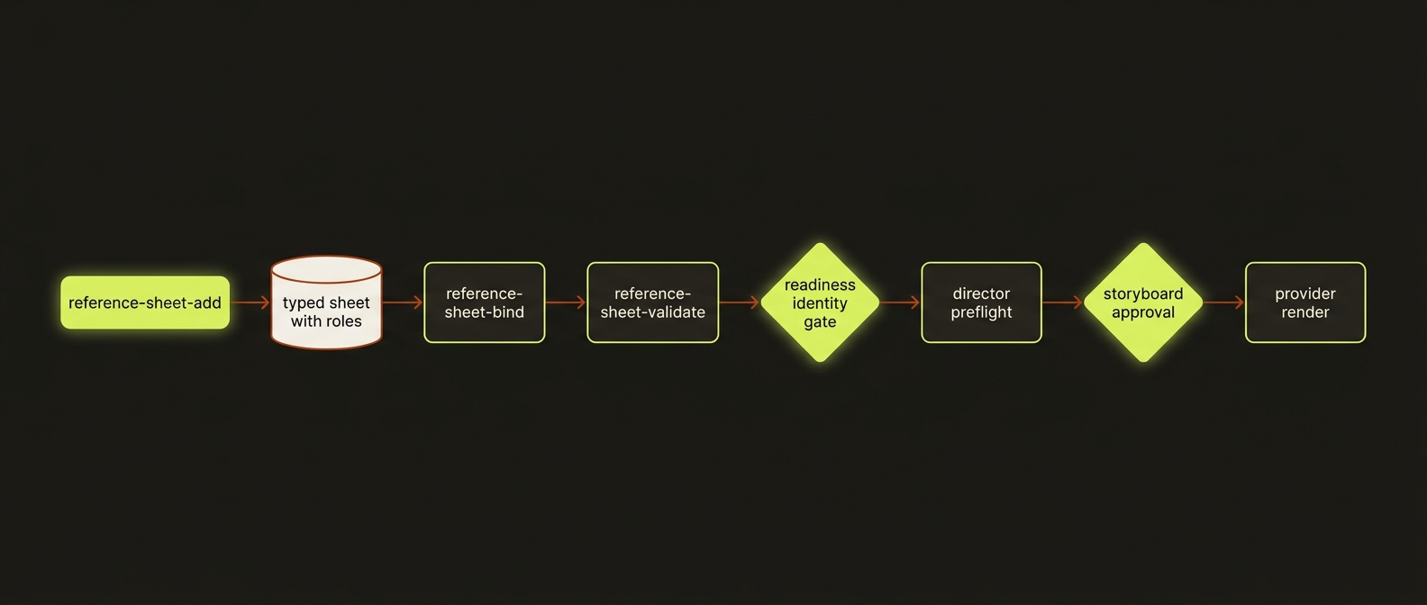 reference sheets diagram