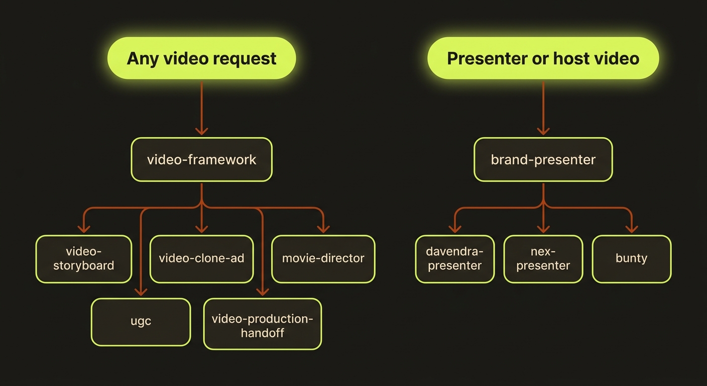 skills overview diagram