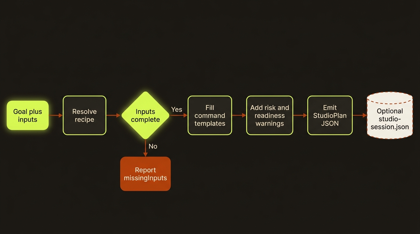 studio diagram