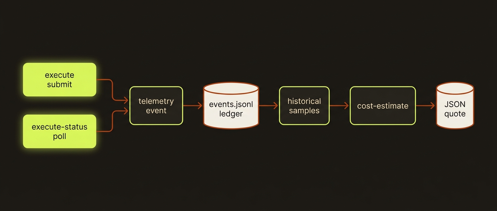 telemetry cost diagram